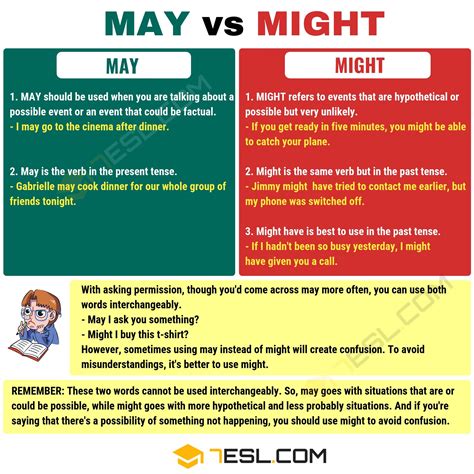 may vs might could.